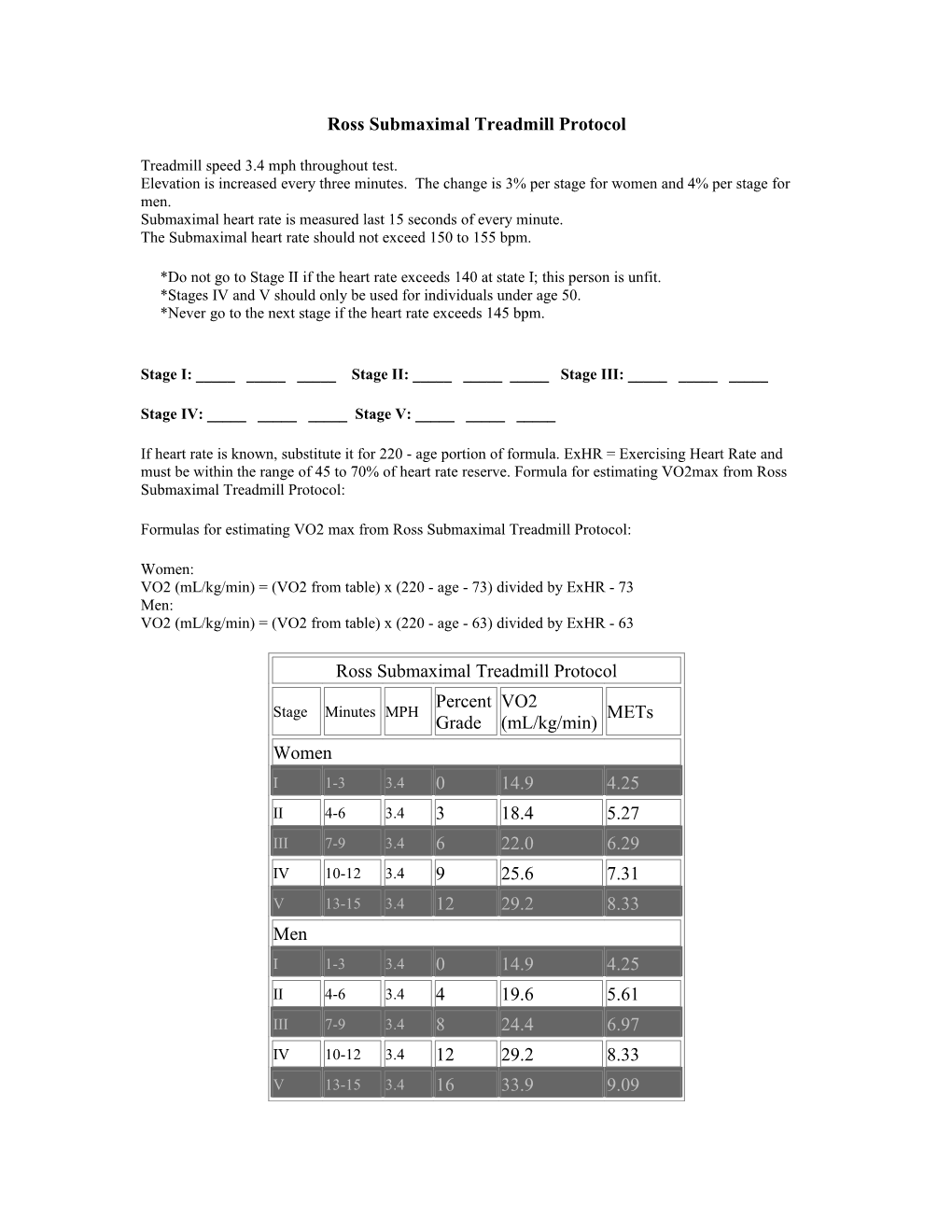 Ross Submaximal Treadmill Protocol