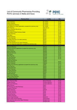 PHARMACY CONTACT DETAILS for WEBSITE.Xlsx