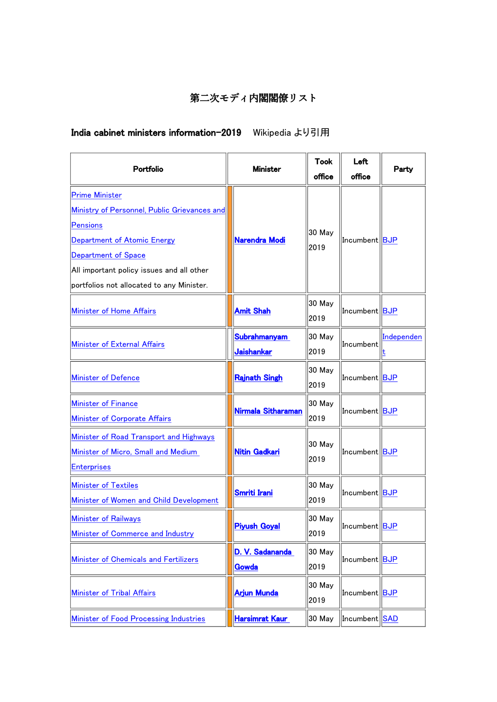 第二次モディ内閣閣僚リスト India Cabinet Ministers Information-2019