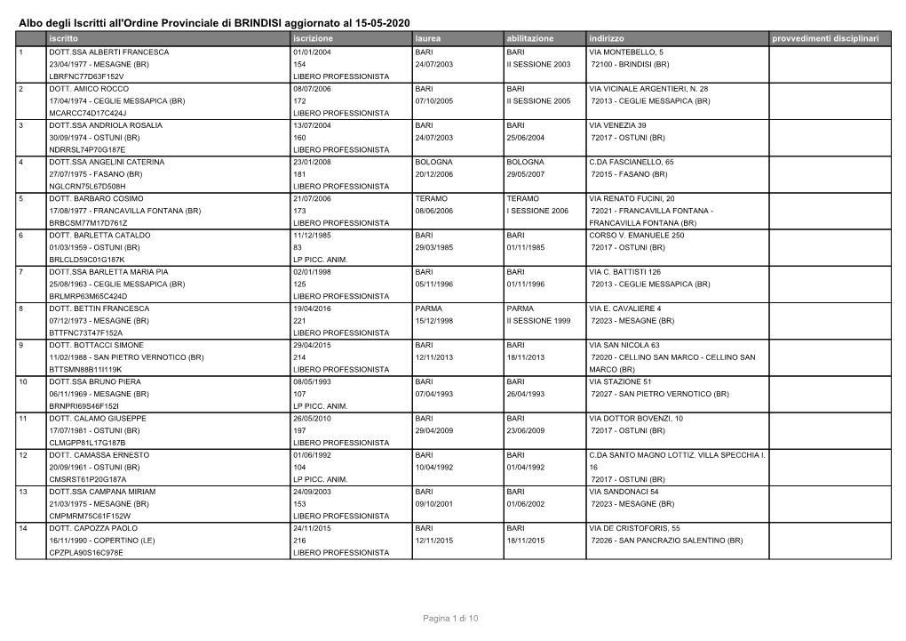 Albo Degli Iscritti All'ordine Provinciale Di BRINDISI Aggiornato Al 15-05