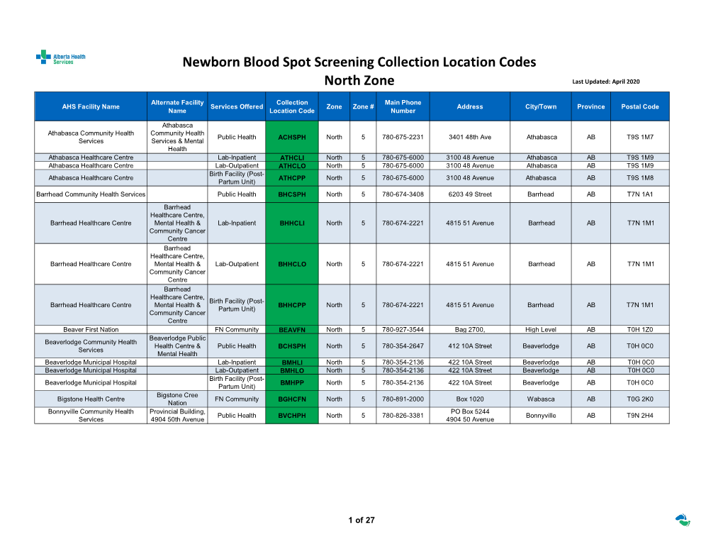 Newborn Blood Spot Screening Collection Location Codes North Zone Last Updated: April 2020
