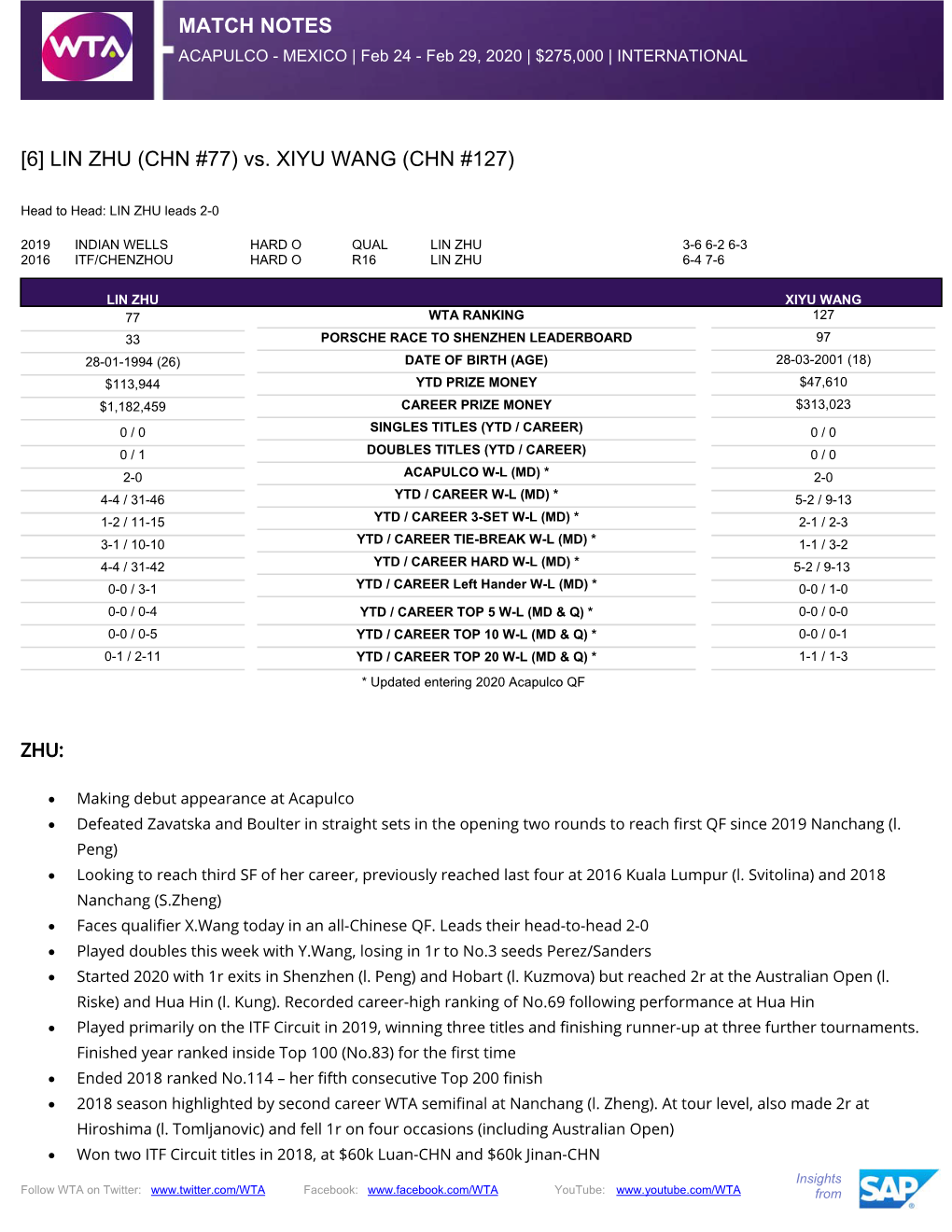 MATCH NOTES [6] LIN ZHU (CHN #77) Vs. XIYU WANG