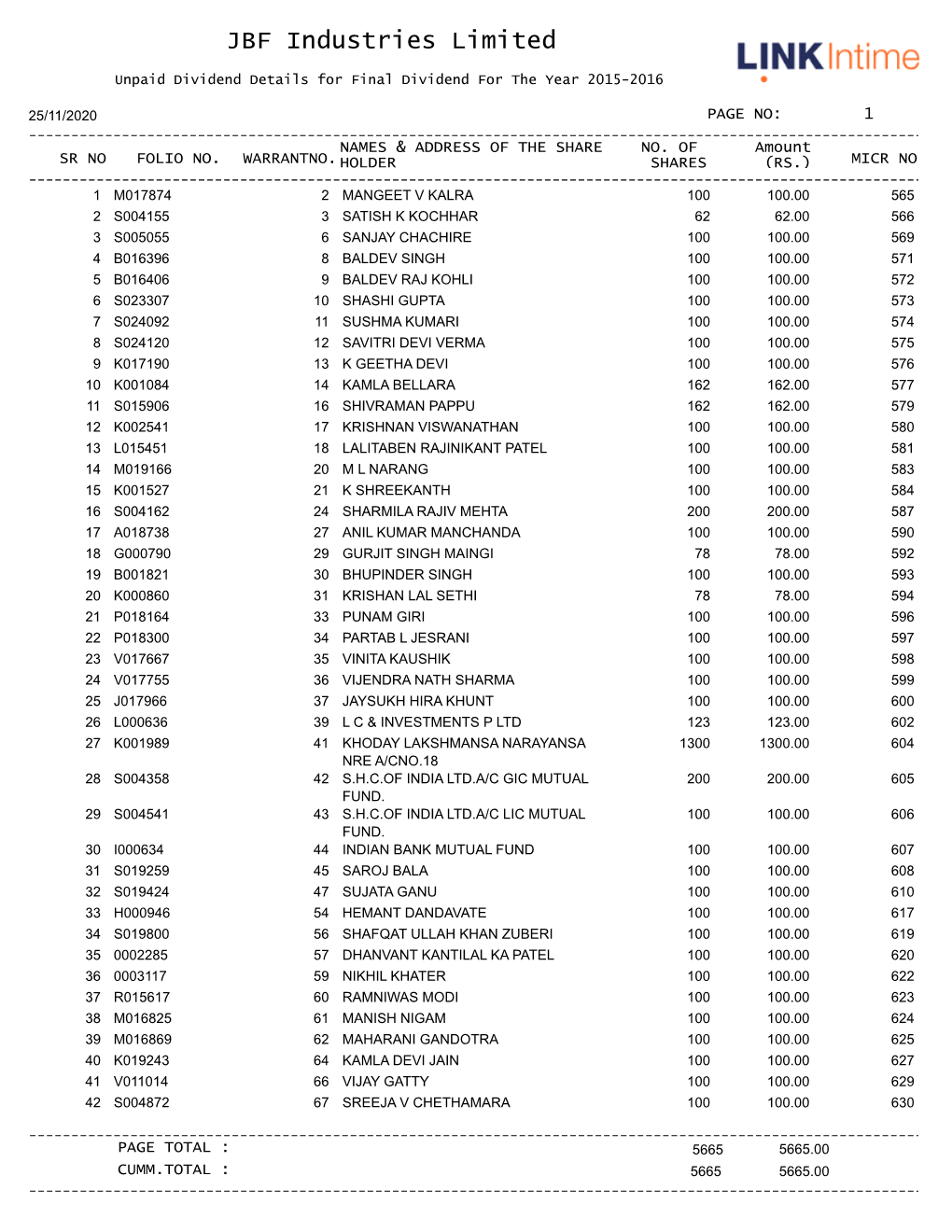 Unclaimed Dividend