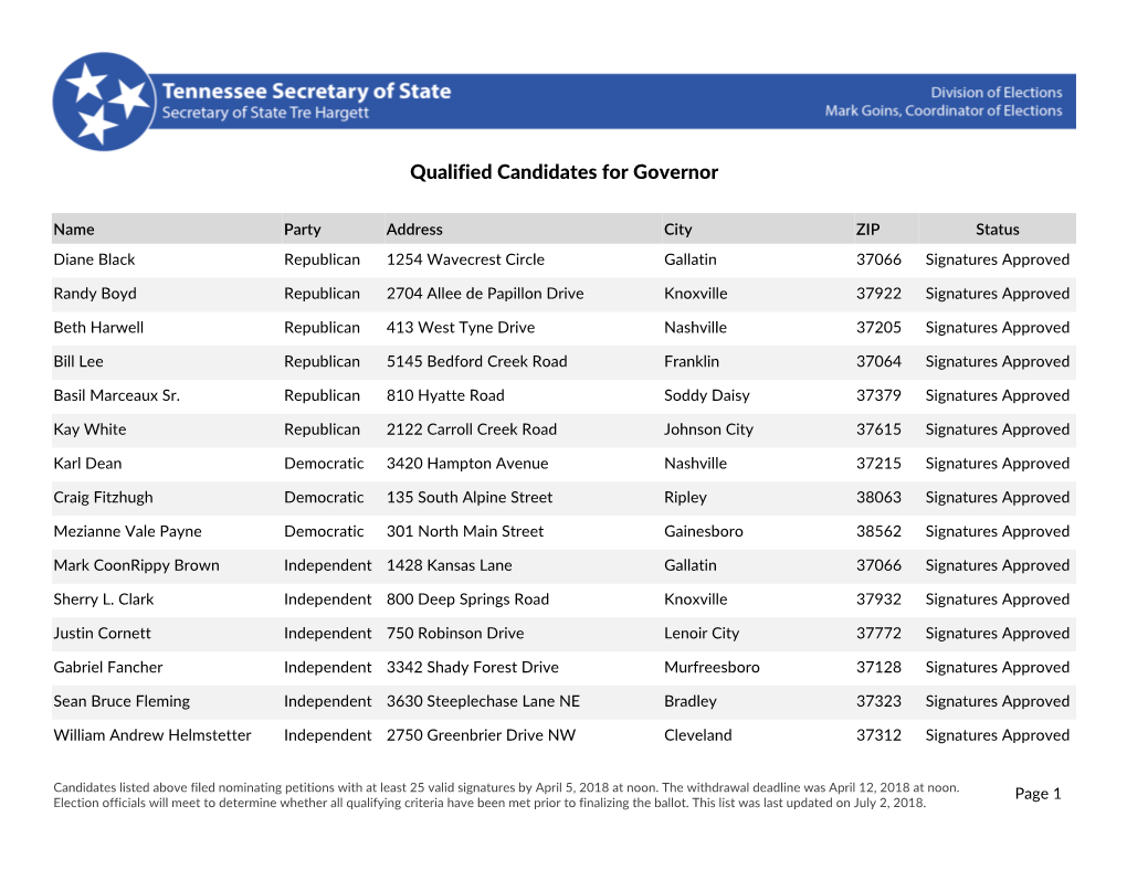 Qualified Candidates for Governor Jurisdiction Name Party Address City ZIP Status Diane Black Republican 1254 Wavecrest Circle Gallatin 37066 Signatures Approved