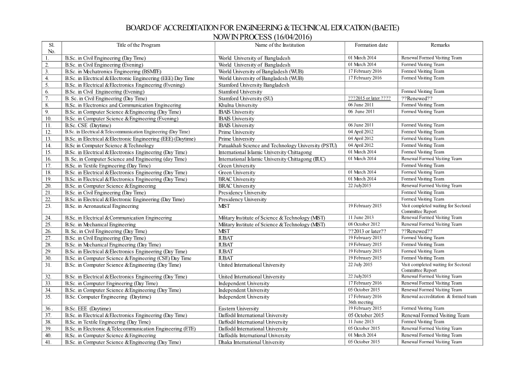 Board of Accreditation for Engineering & Technical Education