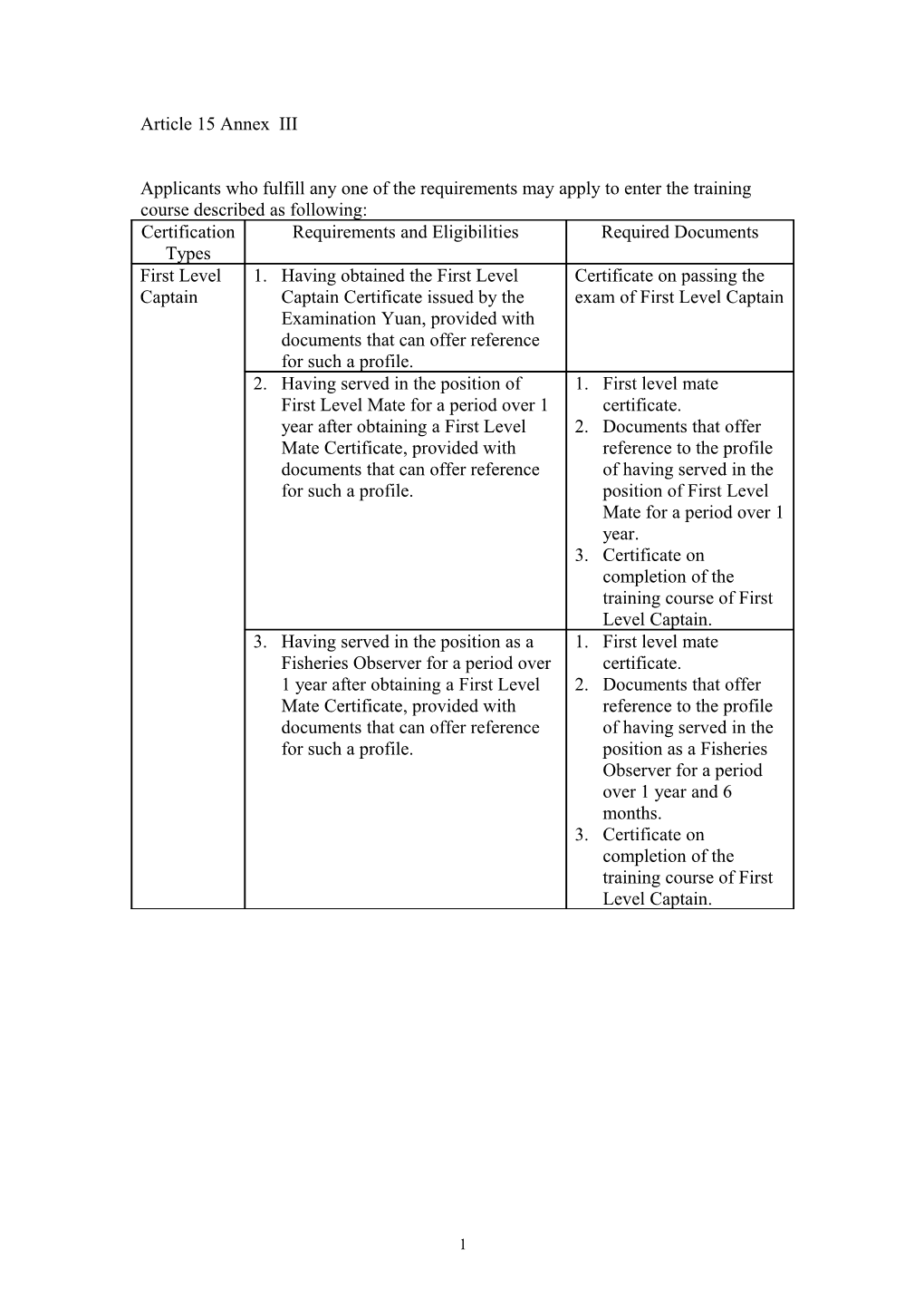 Article 15 Annex III