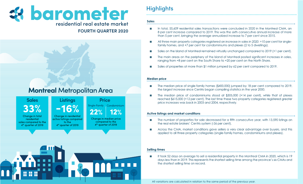 FOURTH QUARTER 2020 8 Per Cent Increase Compared to 2019