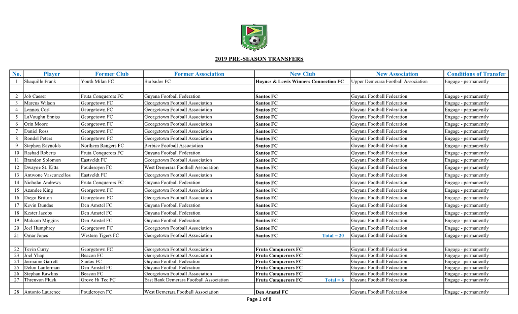 Gffs-2019-Pre-Season