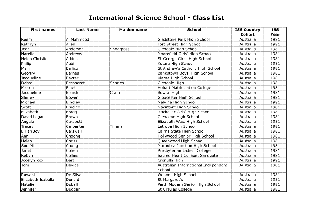 International Science School - Class List
