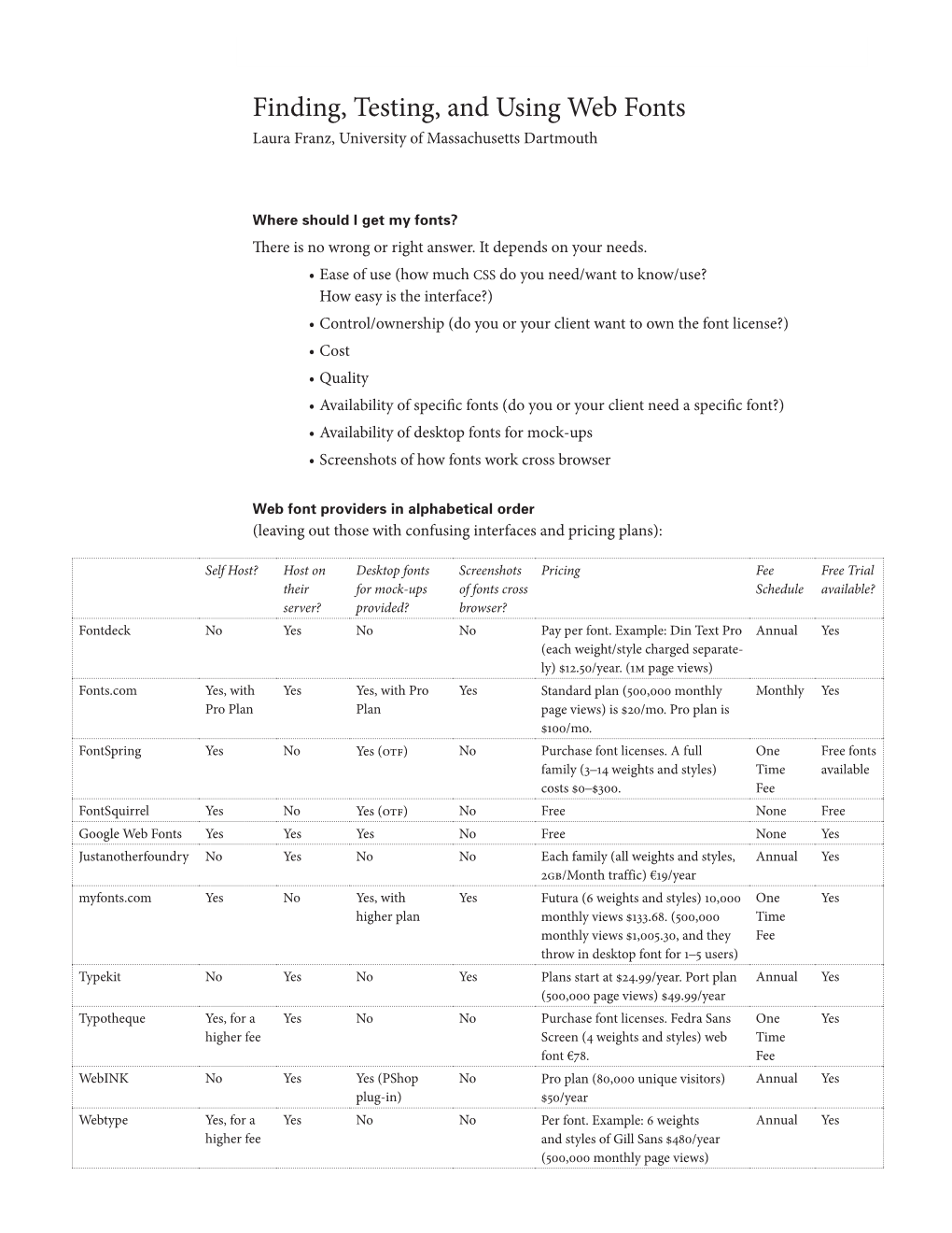 Finding, Testing, and Using Web Fonts Laura Franz, University of Massachusetts Dartmouth 1