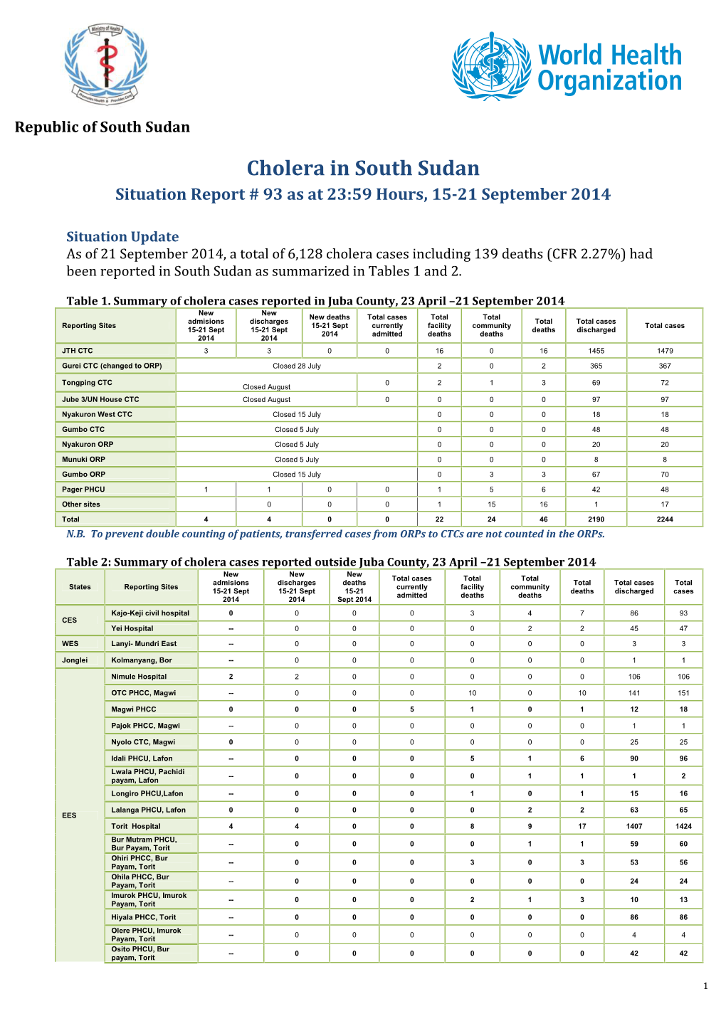 Cholera in South Sudan Situation Report # 93 As at 23:59 Hours, 15-21 September 2014