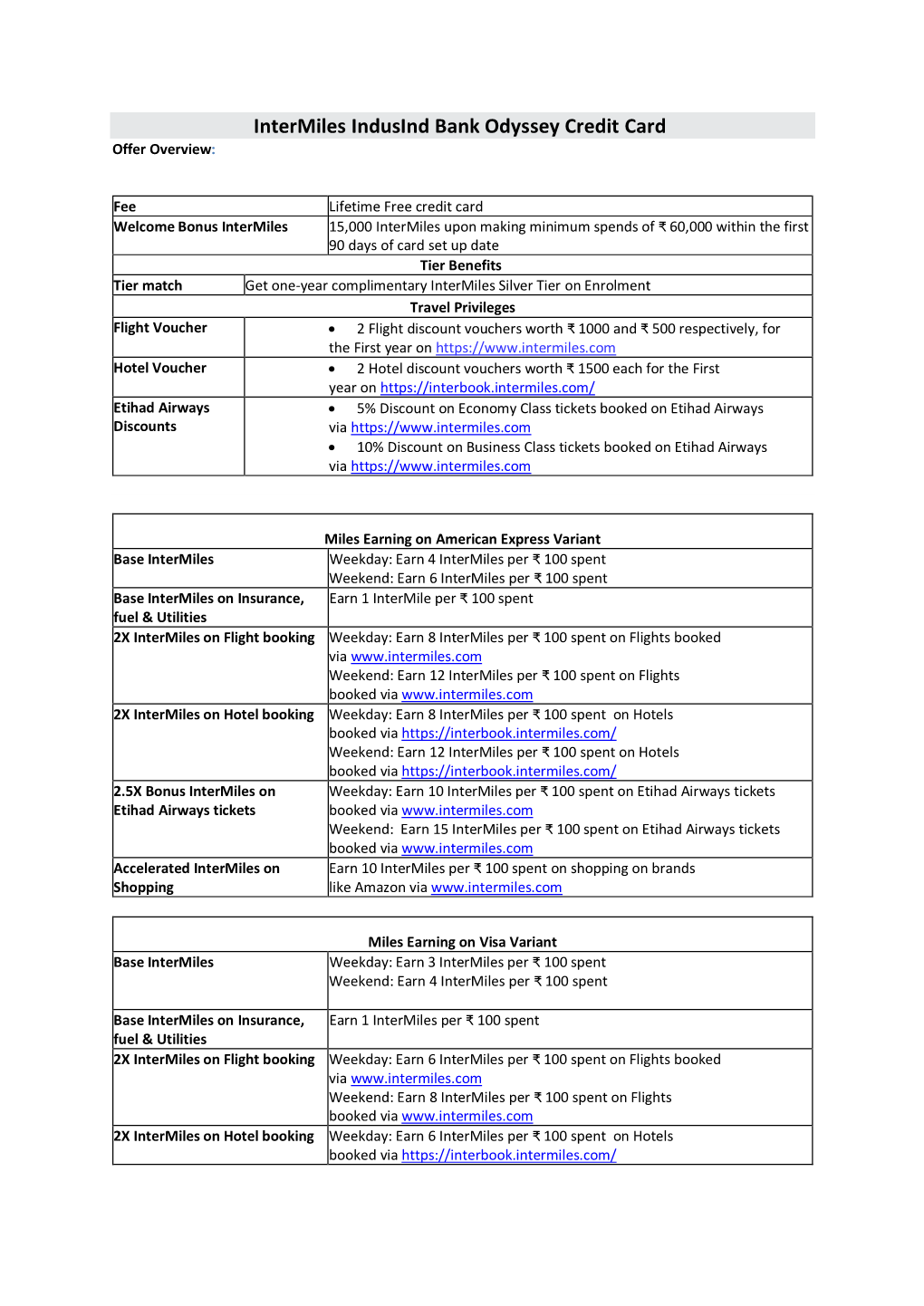 Intermiles Indusind Bank Odyssey Credit Card Offer Overview