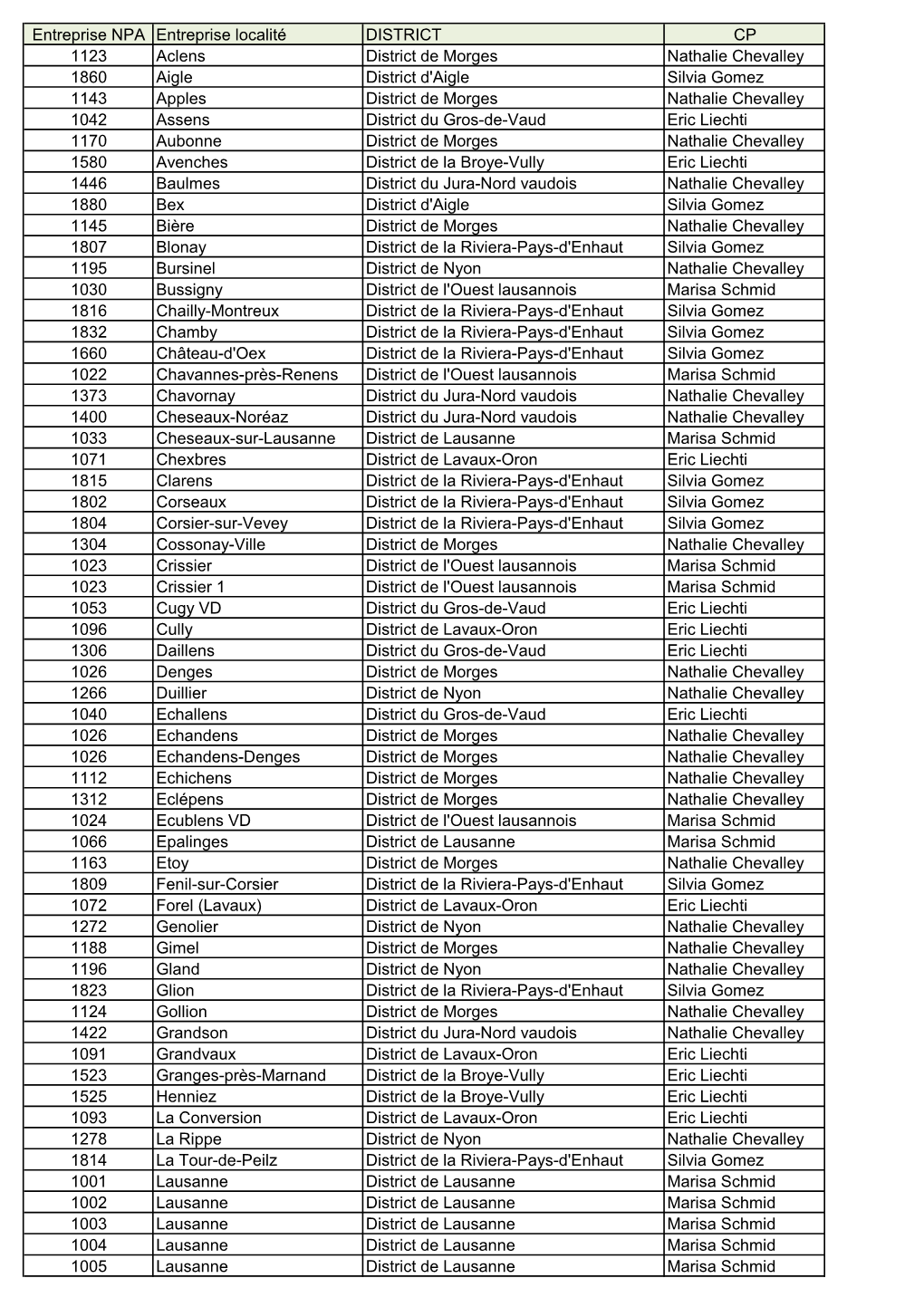 Liste Des Communes Avec Commissaires