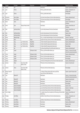 STAGE TWO Submissions List(9Nov)