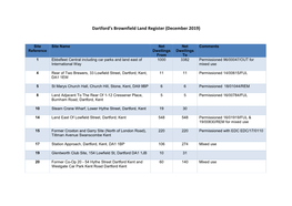 Dartford's Brownfield Land Register