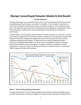 Olympic Canoe/Kayak Flatwater Medals & USA Results