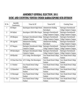 Assembly General Election, 2011 Dcrc and Counting Venues Under Barrackpore Sub-Division