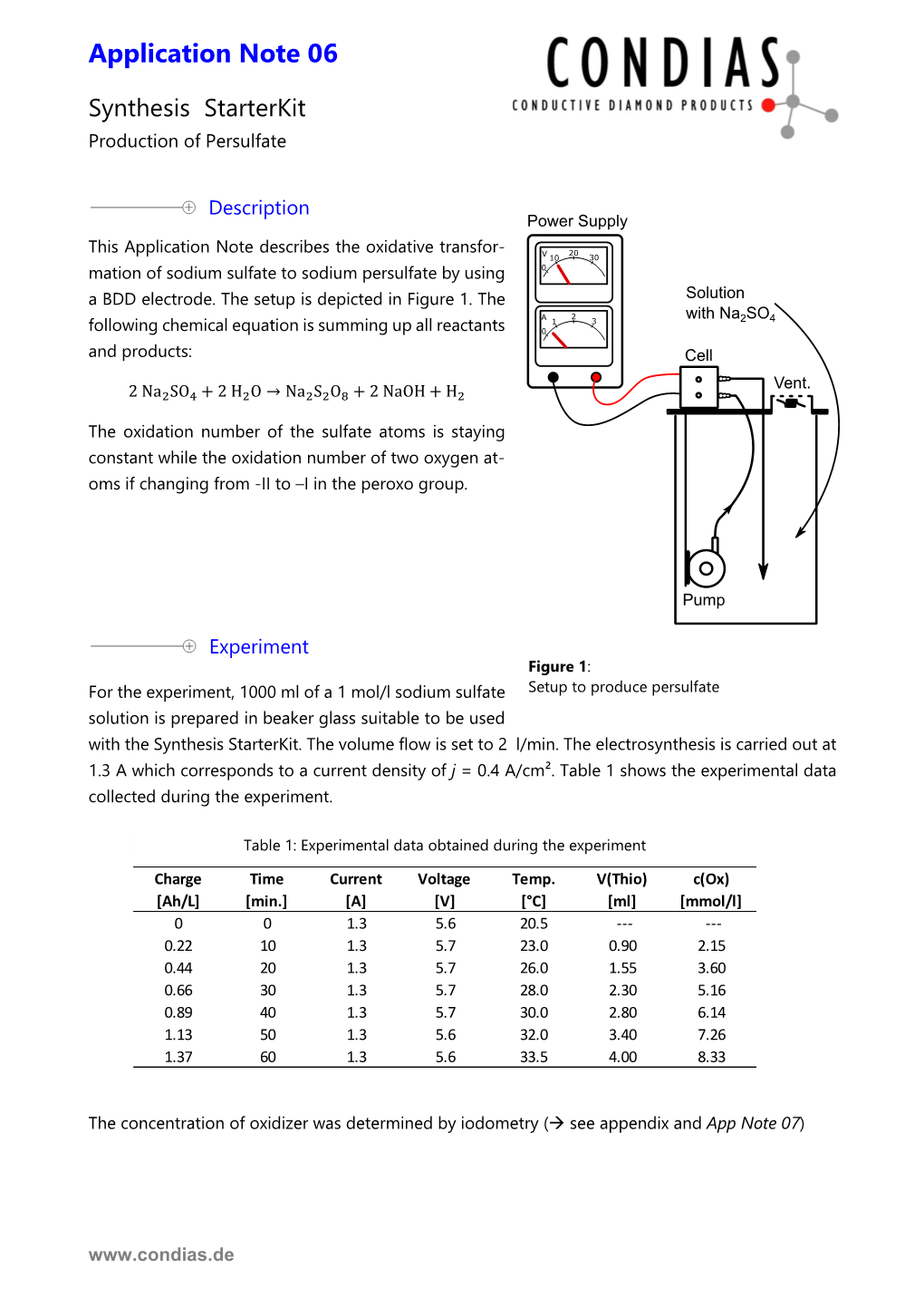 Application Note 06