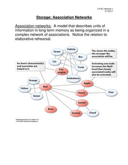 Storage: Association Networks Association Networks: a Model That
