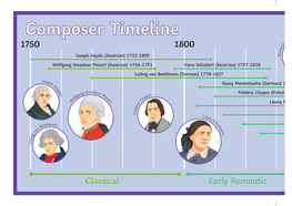 Composer Timeline Er N Ag Eth W El S D M R 1750 1800 1850 1900 1950 Y 2000 a T H H C