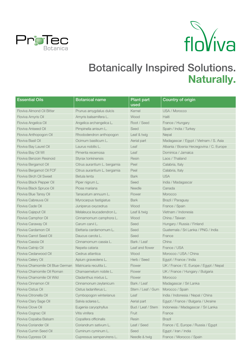 Protec Botanica Product List