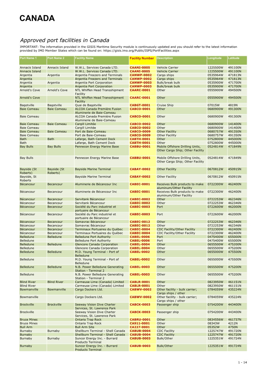 Canada, Port Facility Number