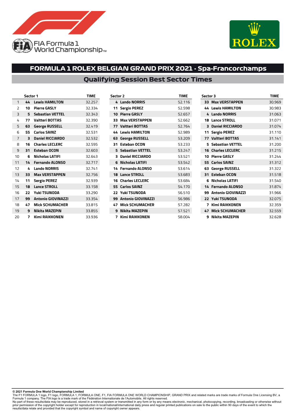 FORMULA 1 ROLEX BELGIAN GRAND PRIX 2021 - Spa-Francorchamps Qualifying Session Best Sector Times