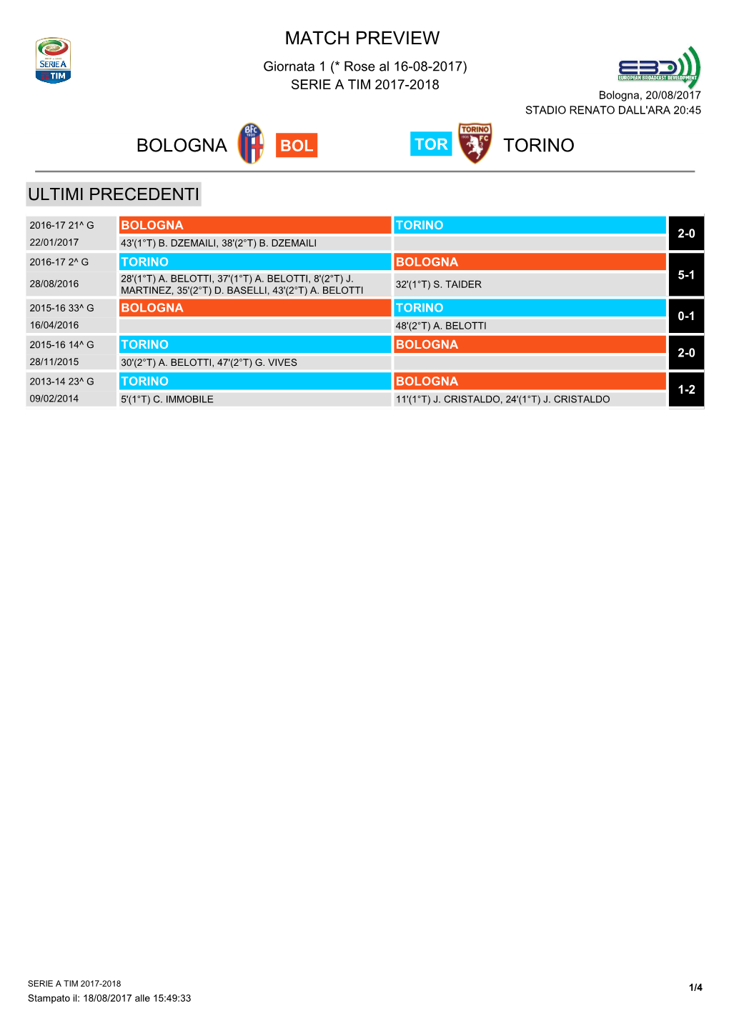 Match Preview Bologna Torino