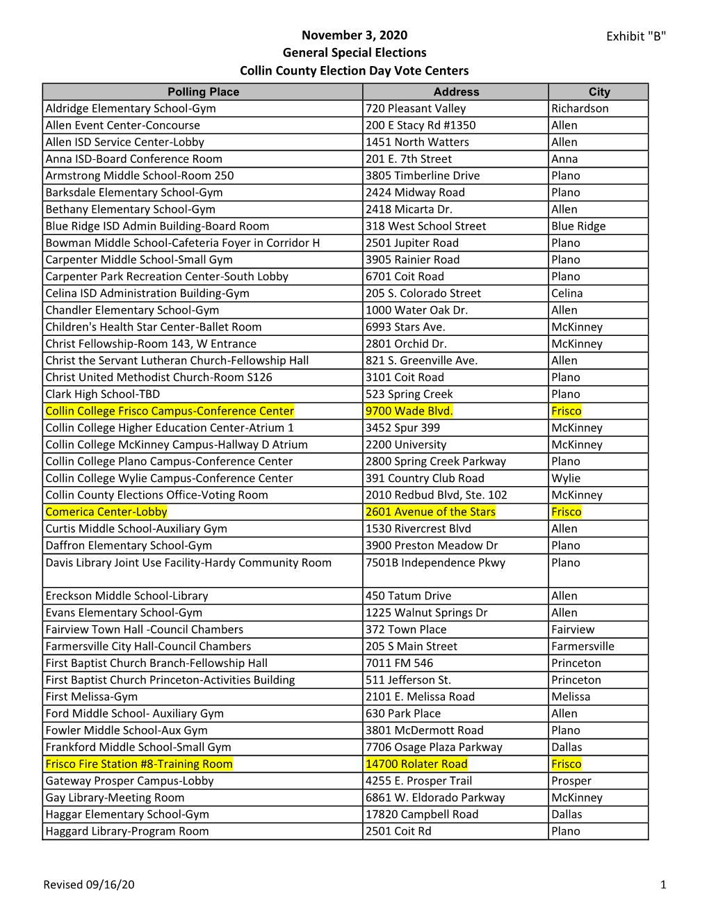 November 3, 2020 General Special Elections Collin County Election