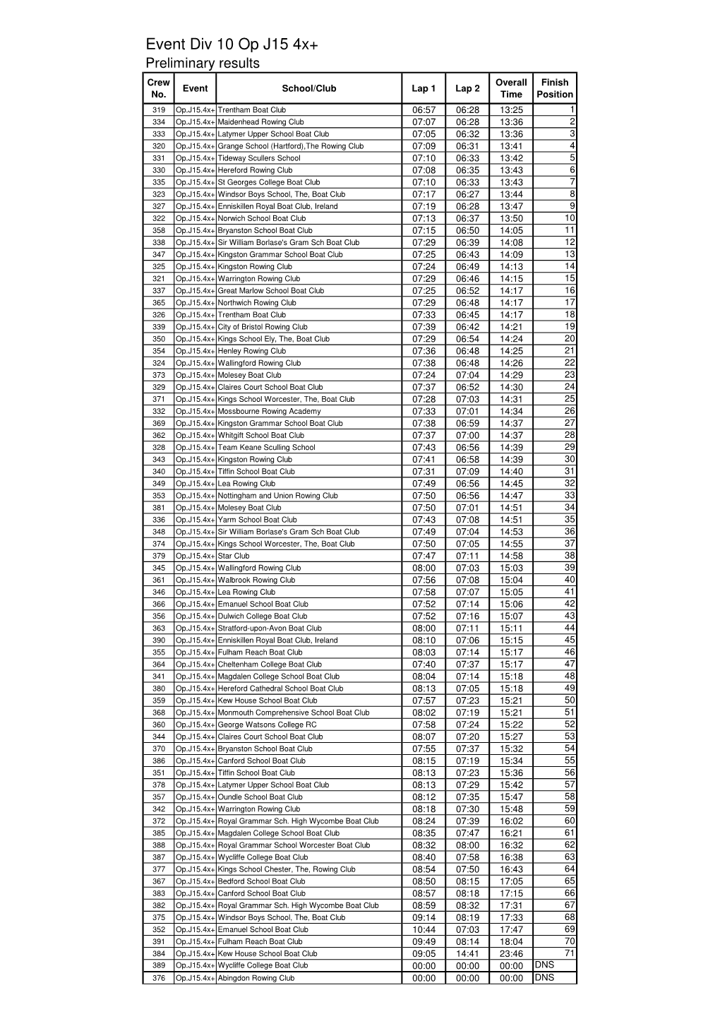 Div 10 Op J15 4X+ Timing Calculation Sheet.Xlsx