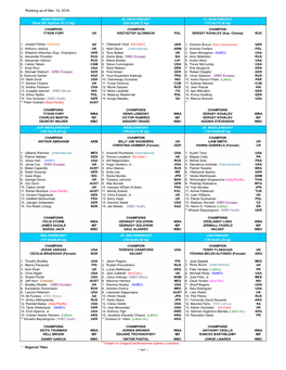 1603 WBO Ranking As of Mar. 2016.Xlsx