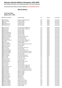Munster Schools Athletics Champions 1931-2020 (Some Background Information on This Championship Appears at the End of the Document)