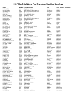 2017 Final 9-Ball World Championship Standings