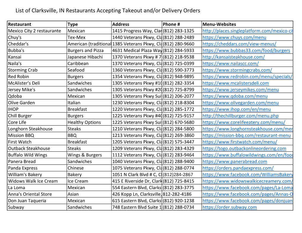 List of Clarksville, in Restaurants Accepting Takeout And/Or Delivery Orders