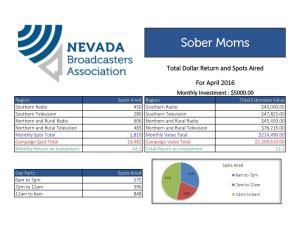 Nevada Broadcasters Association Sober Moms Total Dollar Return and Spots Aired for April 2016