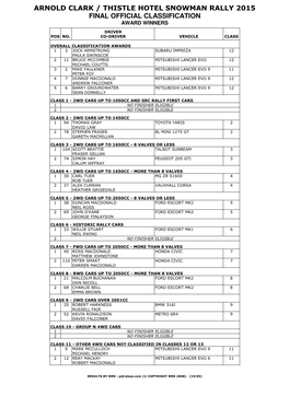 Snowman Rally 2015 Final Official Classification Award Winners