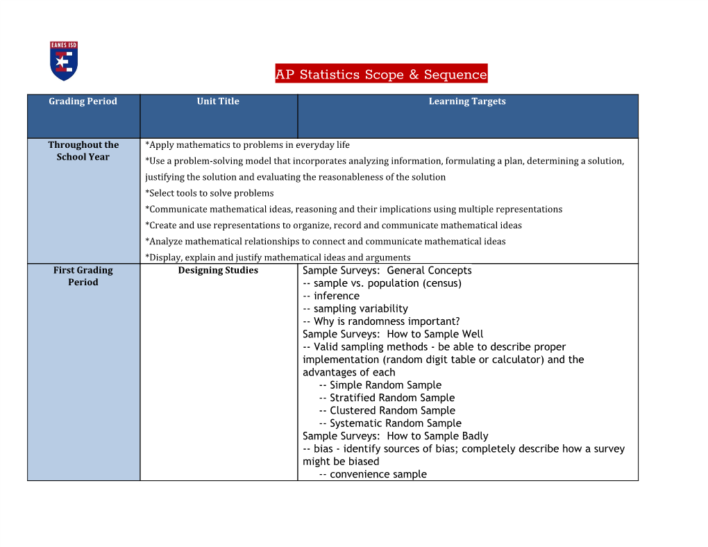 AP Statistics Scope & Sequence