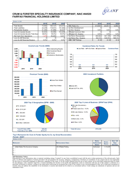 Crum & Forster Specialty Insurance Company 44520