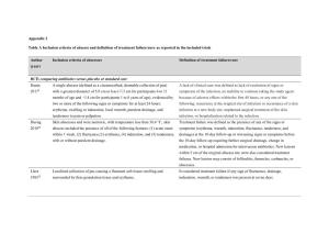 Appendix 2 Table a Inclusion Criteria of Abscess and Definition of Treatment Failure/Cure As Reported in the Included Trials