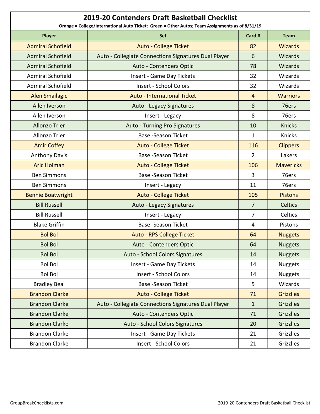 2019-20 Panini Contenders Draft Basketball Checklist