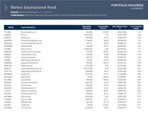International Fund Portfolio Holdings