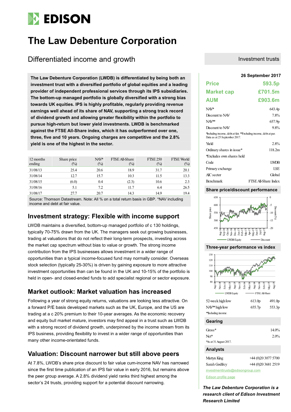 Edison Research Template