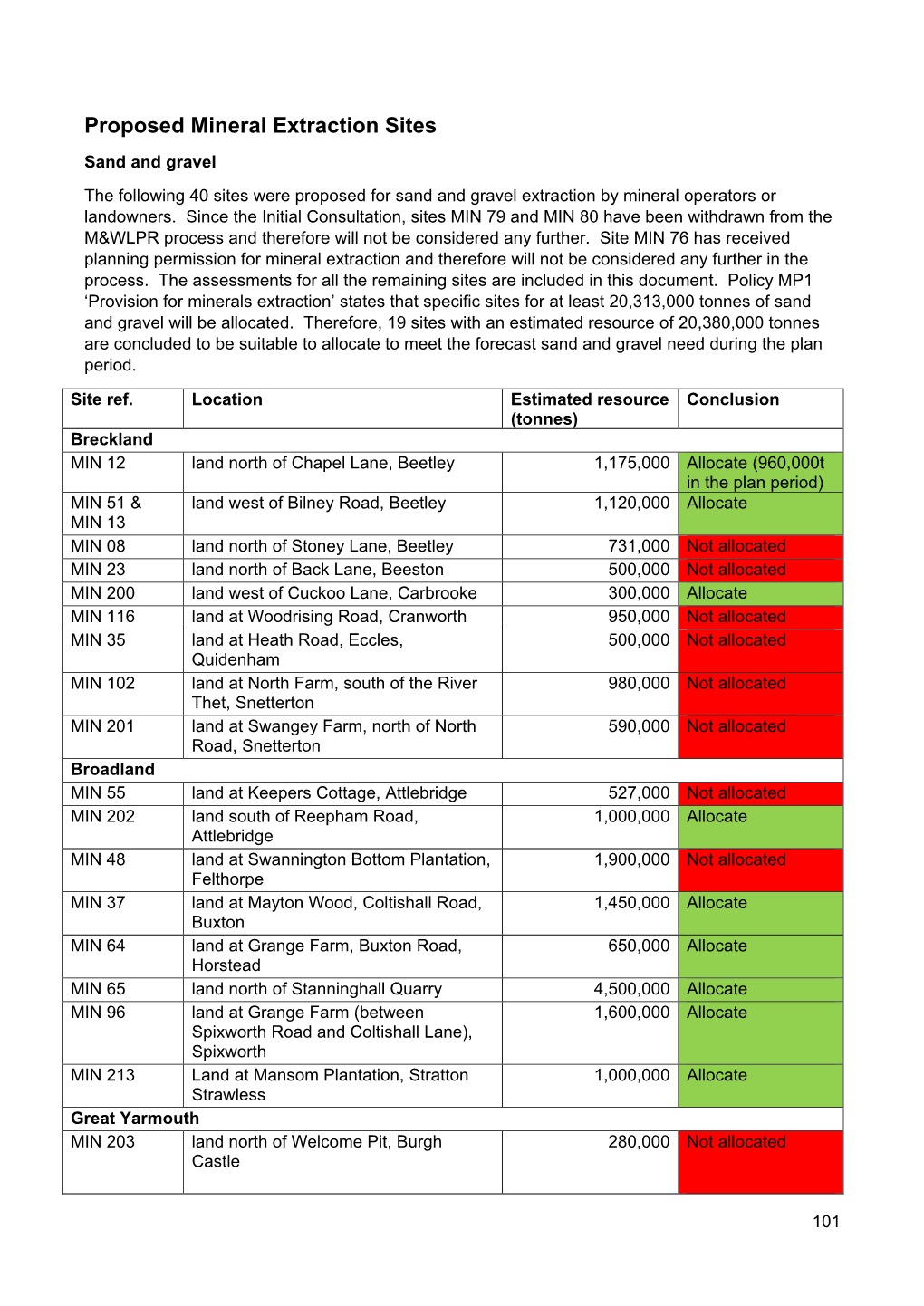 Proposed Mineral Extraction Sites Sand and Gravel the Following 40 Sites Were Proposed for Sand and Gravel Extraction by Mineral Operators Or Landowners