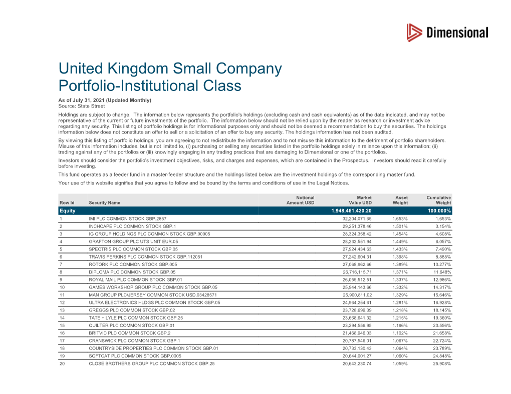 United Kingdom Small Company Portfolio-Institutional Class As of July 31, 2021 (Updated Monthly) Source: State Street Holdings Are Subject to Change