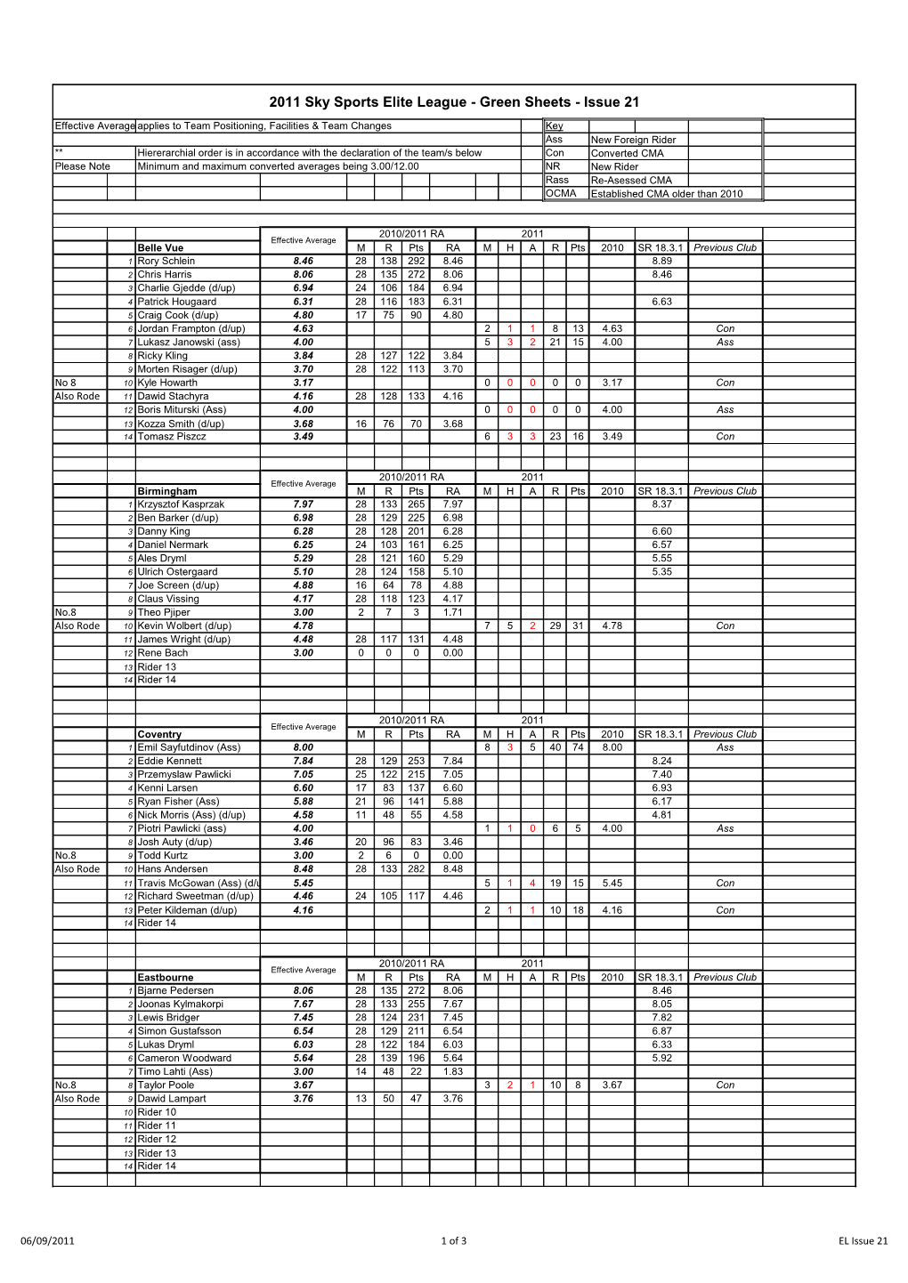 2011 Sky Sports Elite League - Green Sheets - Issue 21