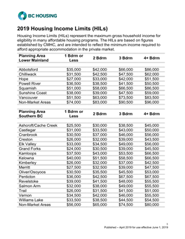 Housing Income Limits (Hils) Housing Income Limits (Hils) Represent the Maximum Gross Household Income for Eligibility in Many Affordable Housing Programs