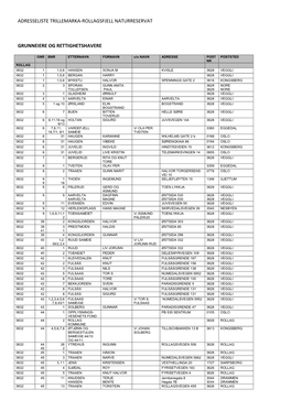 Adresseliste Trillemarka-Rollagsfjell Naturreservat Grunneiere Og Rettighetshavere
