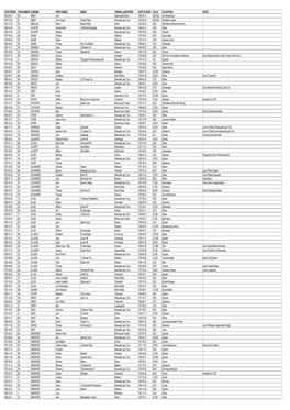 Northumberland Wills Index 1858 – 1878