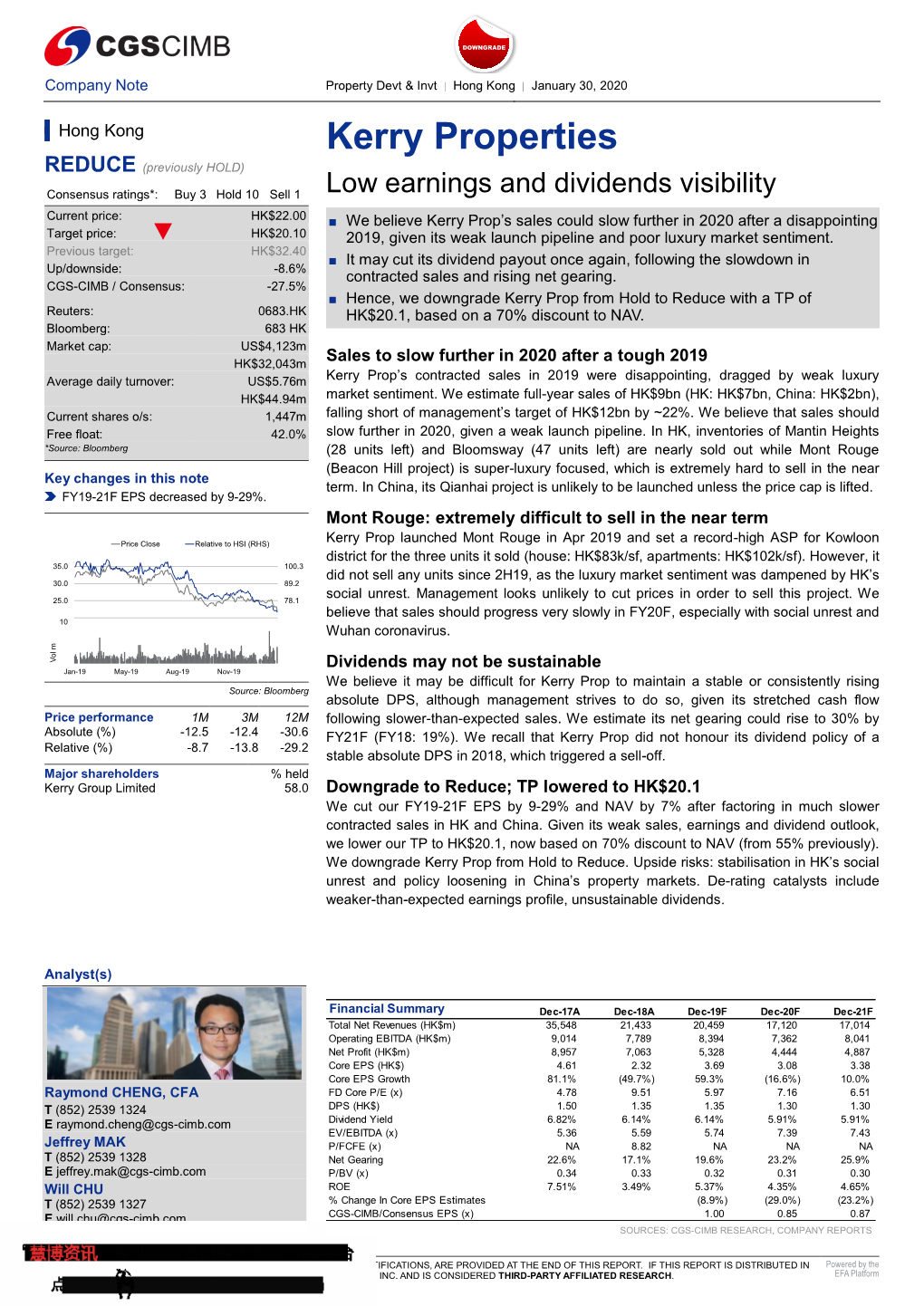 Kerry Properties REDUCE (Previously HOLD)