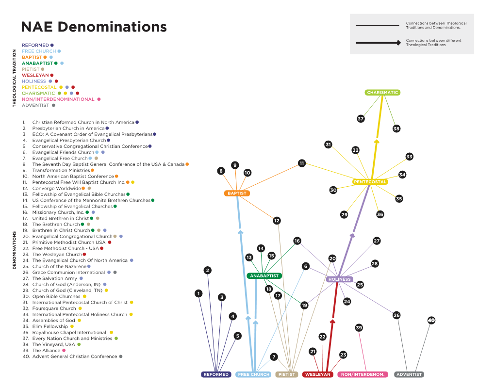 Download the Denominational Diagram